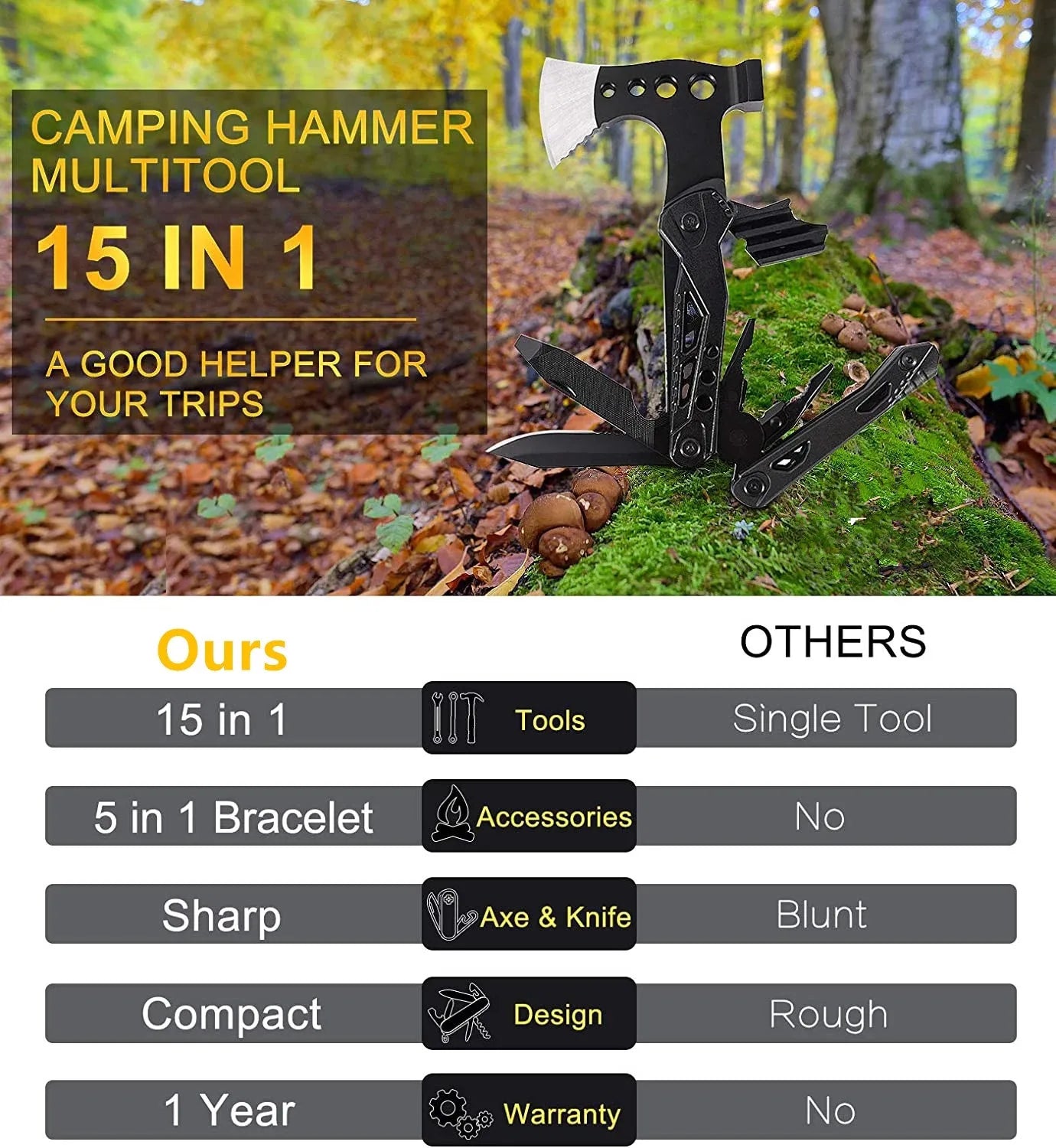 Camping 15-In-1 Pocket Multitool With Knife Axe